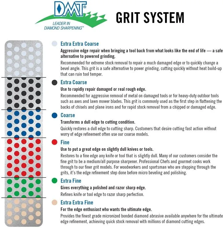 DMT DuoSharp DIAMOND STONE 10" W250 2 sided 3 DMT DuoSharp DIAMOND STONE DMT GRIT CHART