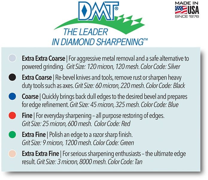 DMT DuoSharp DIAMOND STONE 10" W250 2 sided 4 DMT DuoSharp DIAMOND STONE grit chart