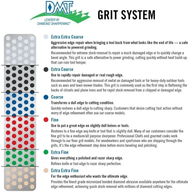 DMT DuoSharp DIAMOND STONE DMT GRIT CHART
