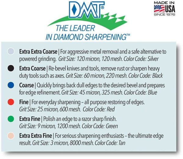 Tableau des grains DMT DuoSharp DIAMOND STONE